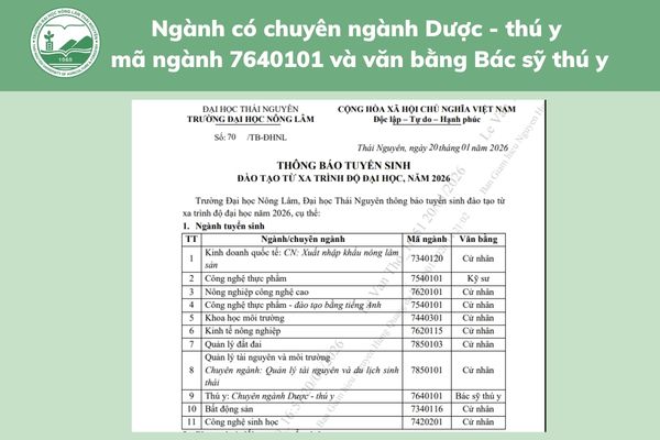 Thông tin tuyển sinh ngành Thú y hệ từ xa